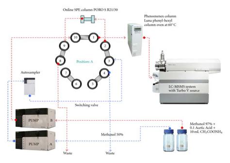 Determination of Pharmaceuticals in Water by SPE and LC/MS/MS in Both 